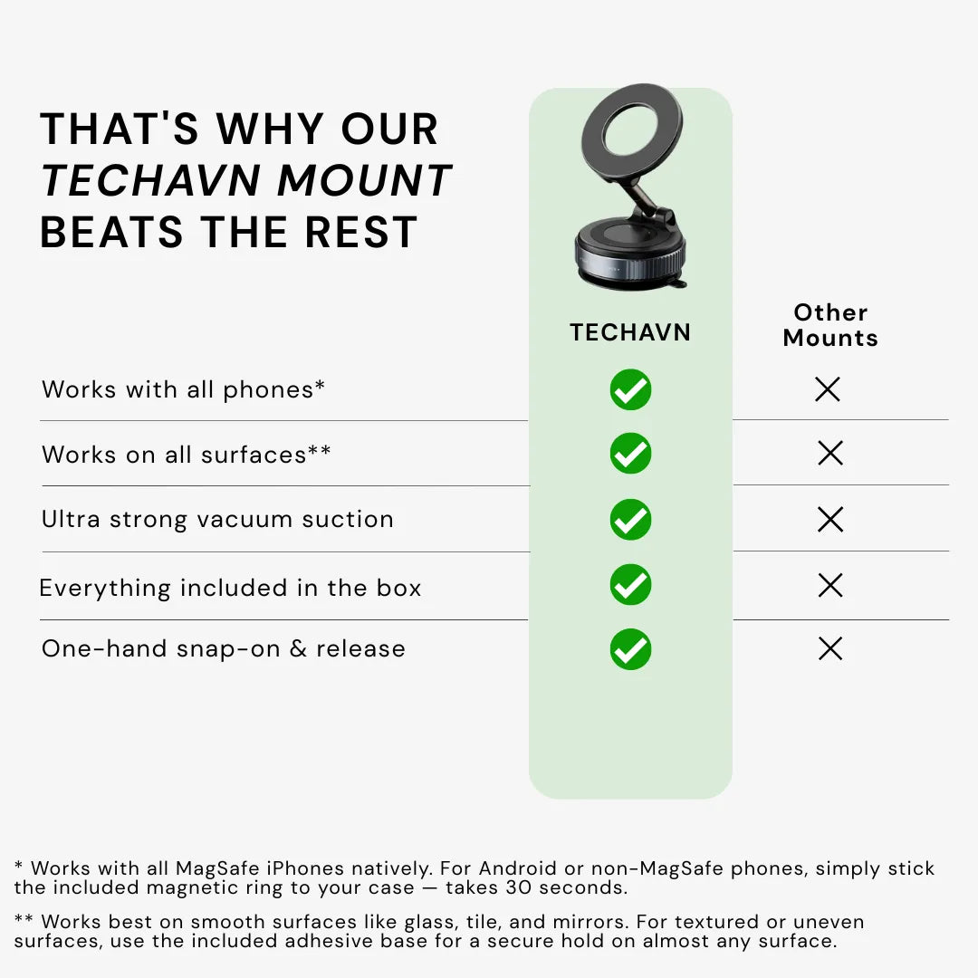 360° Magnetic Suction Phone Mount
