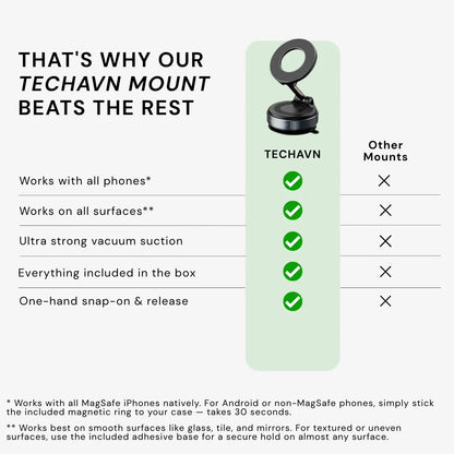 360° Magnetic Suction Phone Mount