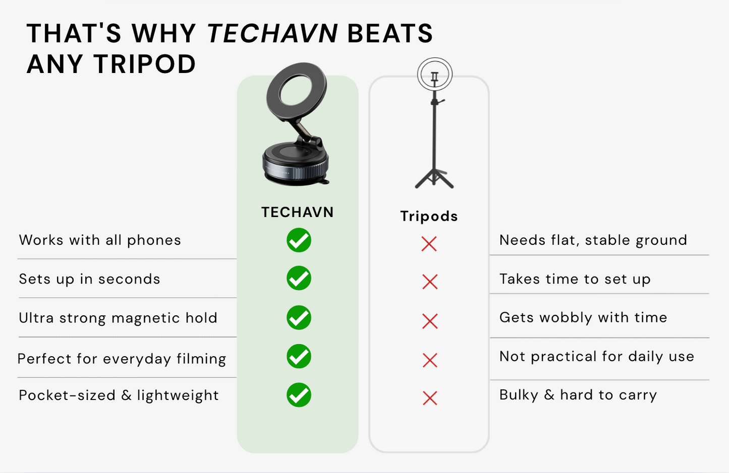 360° Magnetic Suction Phone Mount
